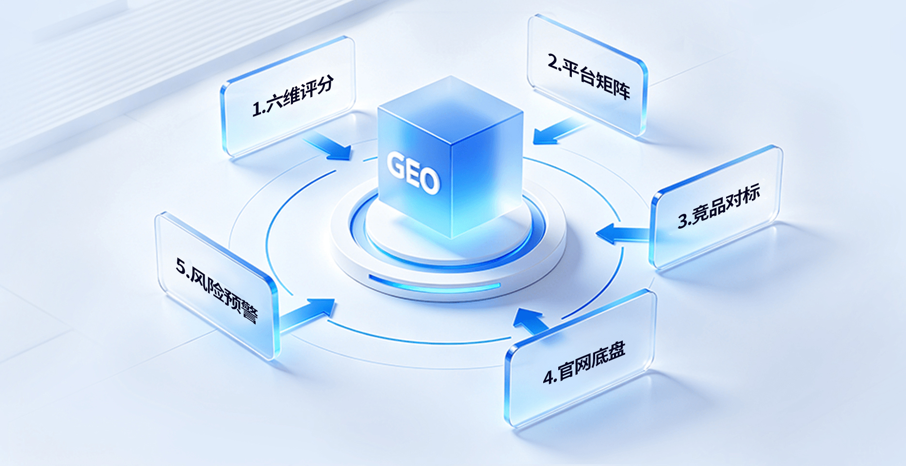 GEO 六维诊断能力示意图